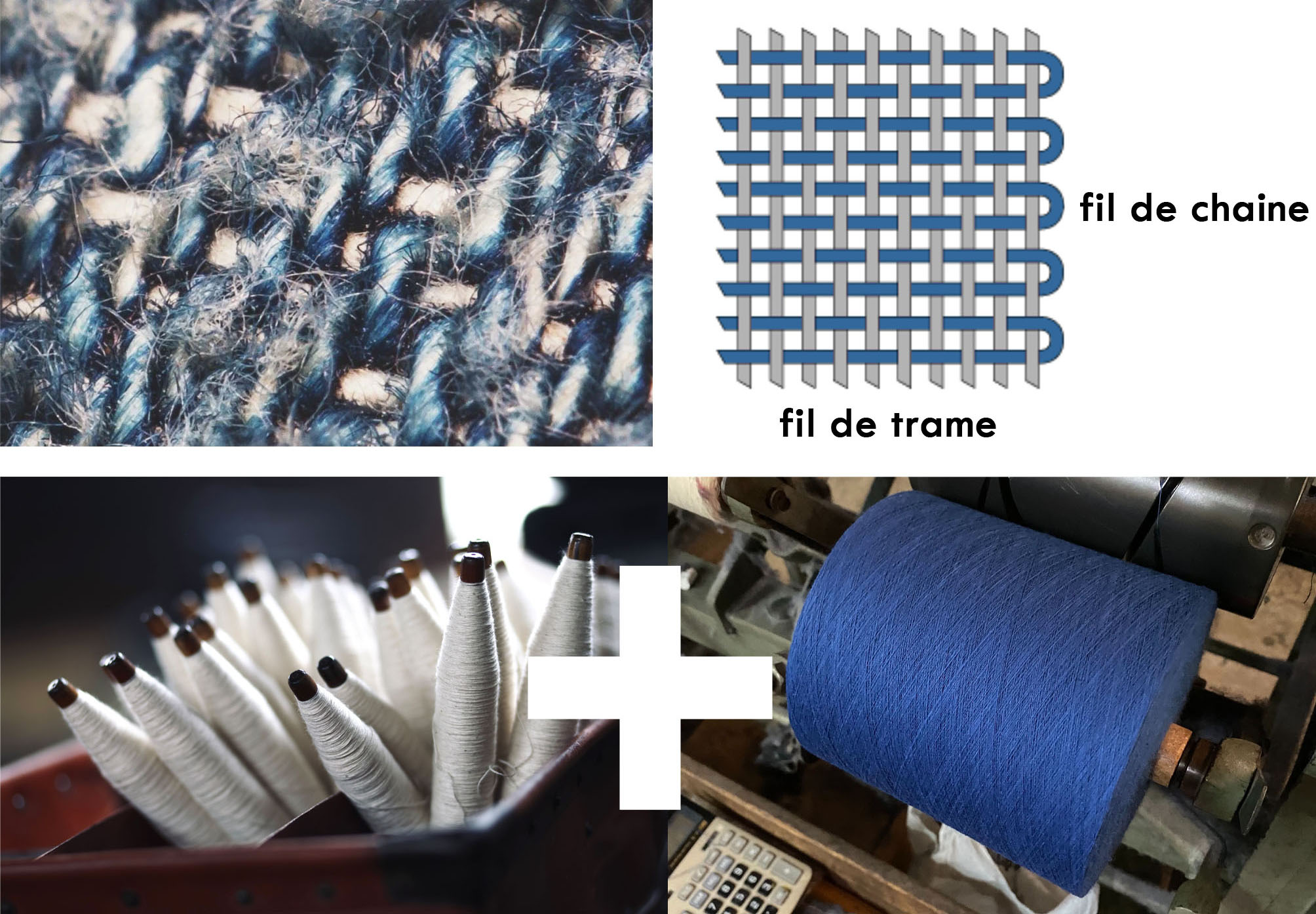 Selvedge denim weaving diagram